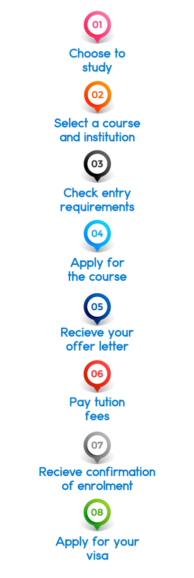 courseprocess